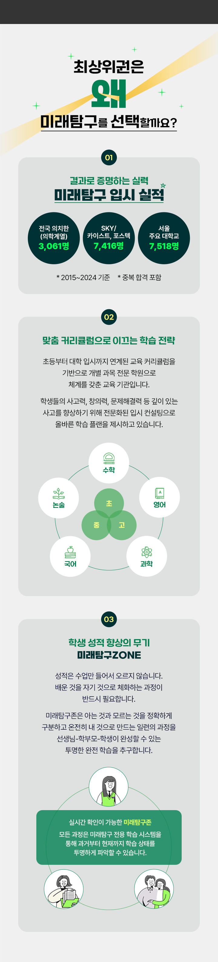 최상위권은 왜 미래탐구를 선택할까요?