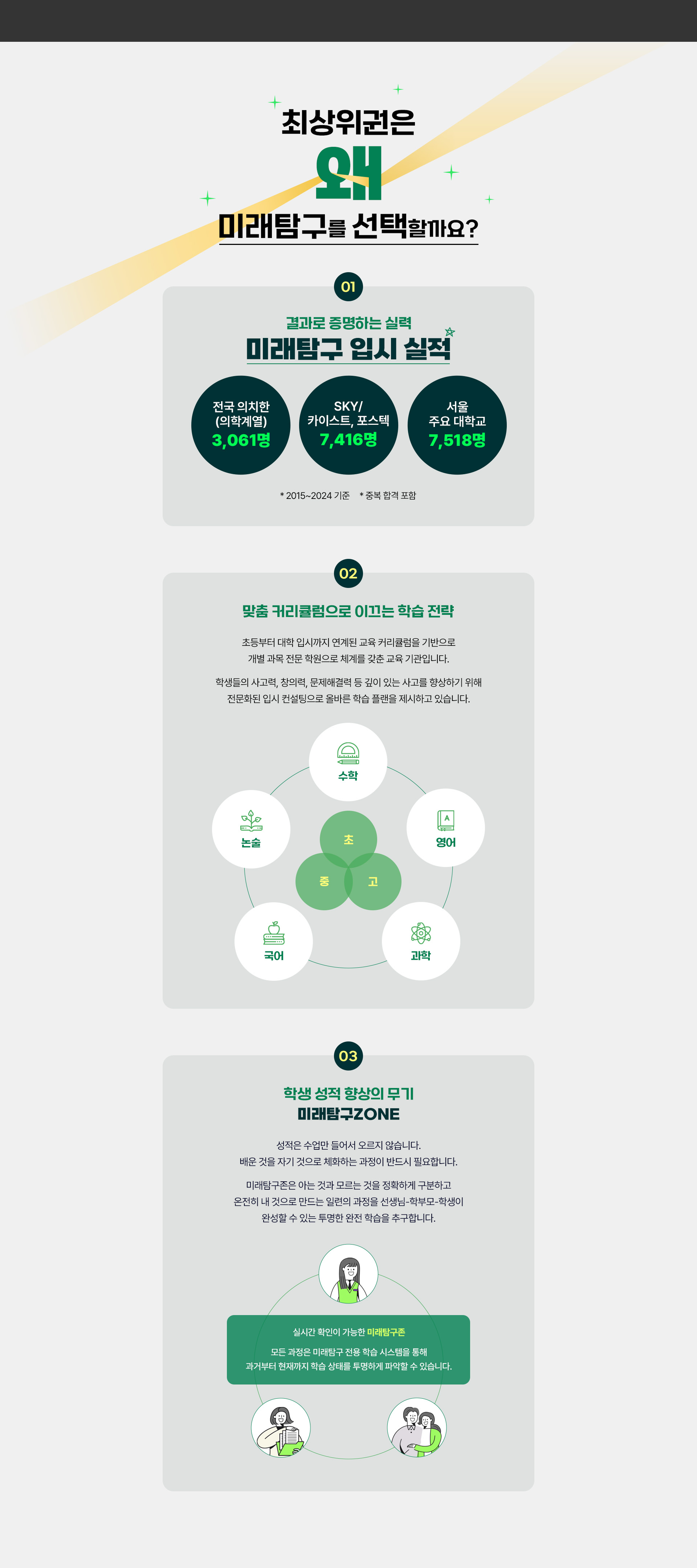 최상위권은 왜 미래탐구를 선택할까요?