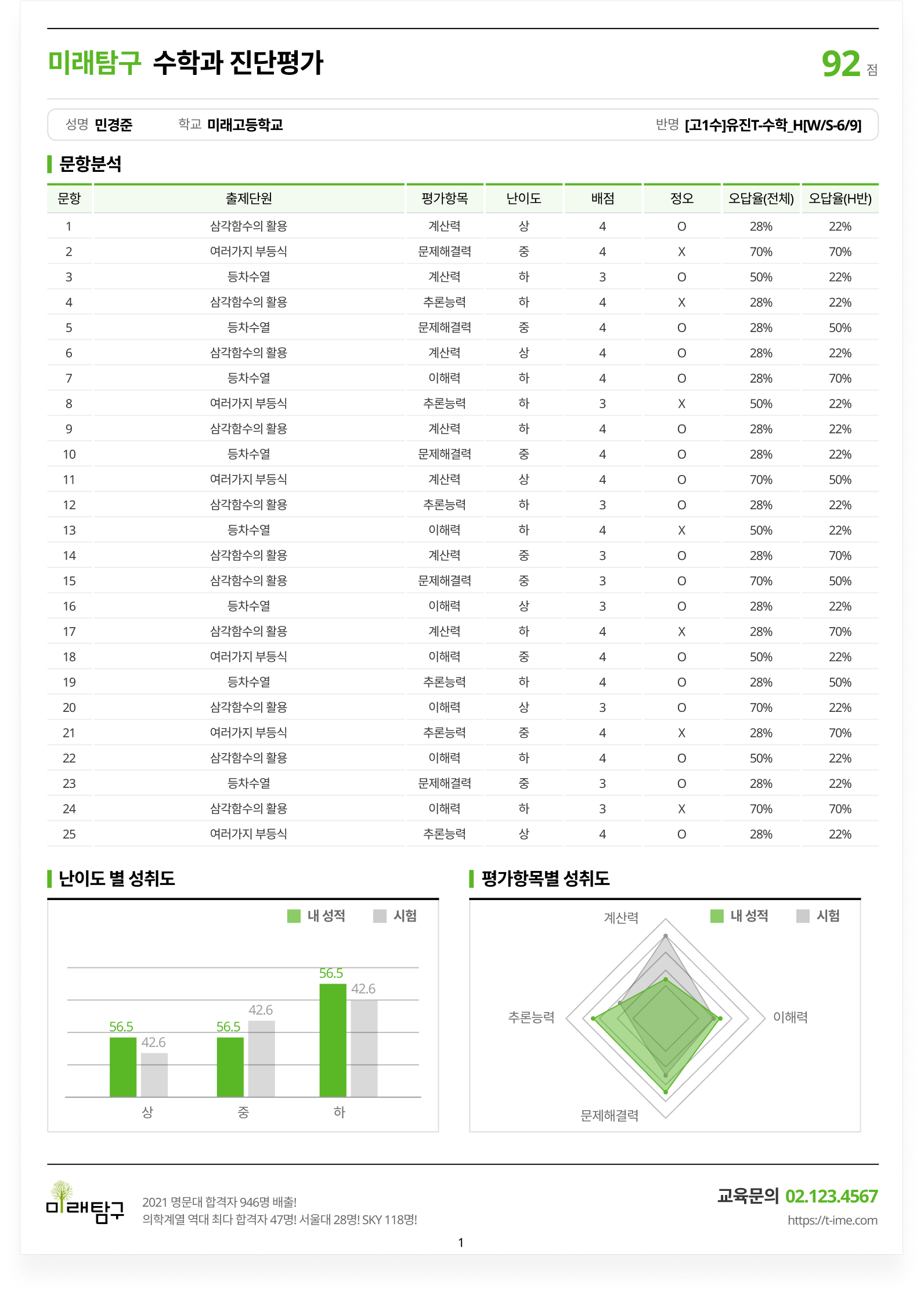 엠테스트 성적표